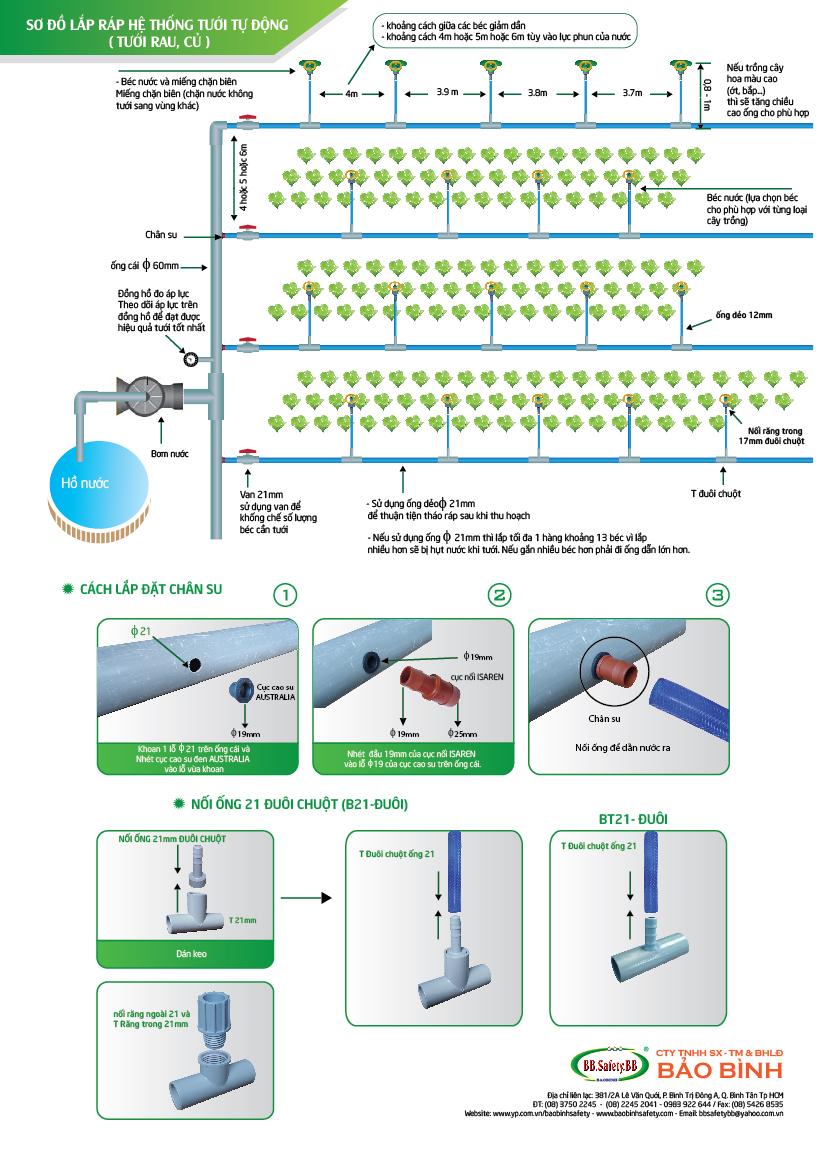 Hướng dẫn lắp đặt